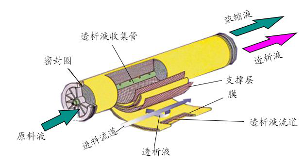 k8凯发(中国)天生赢家·一触即发_项目7147