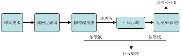 k8凯发(中国)天生赢家·一触即发_产品4550