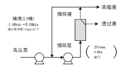 k8凯发(中国)天生赢家·一触即发_产品7038