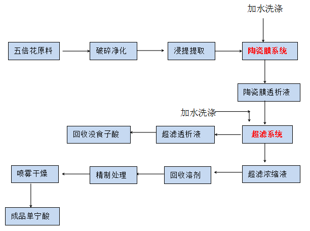 k8凯发(中国)天生赢家·一触即发_产品8230