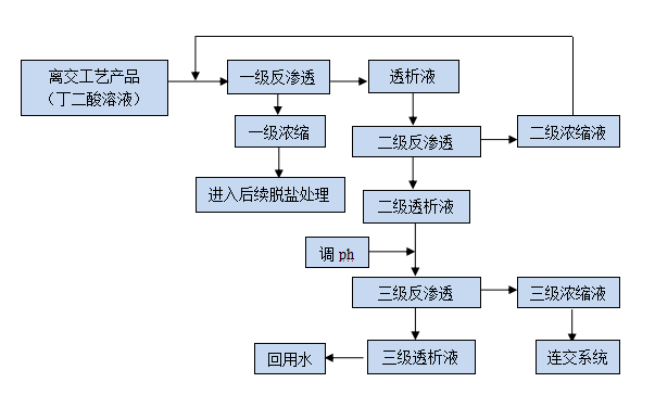 k8凯发(中国)天生赢家·一触即发_项目2609