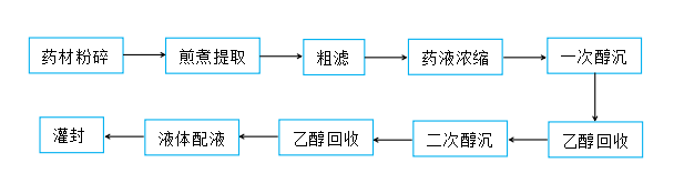 k8凯发(中国)天生赢家·一触即发_项目4863