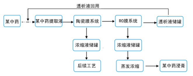 k8凯发(中国)天生赢家·一触即发_公司9777