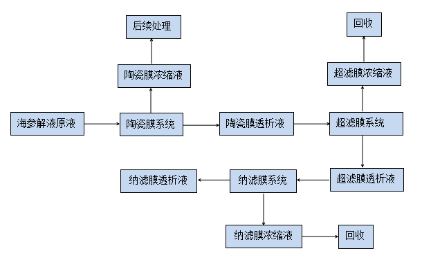 k8凯发(中国)天生赢家·一触即发_首页122