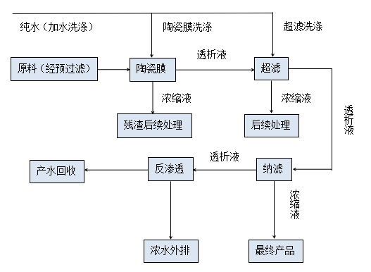 k8凯发(中国)天生赢家·一触即发_项目8386