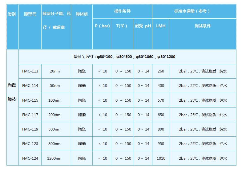 k8凯发(中国)天生赢家·一触即发_项目1281