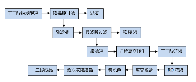 k8凯发(中国)天生赢家·一触即发_公司9221