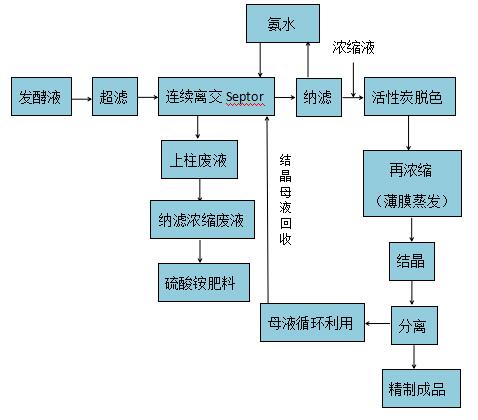 k8凯发(中国)天生赢家·一触即发_项目7108