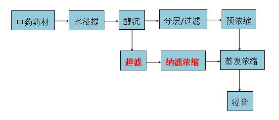 k8凯发(中国)天生赢家·一触即发_产品3517