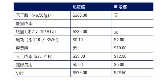 k8凯发(中国)天生赢家·一触即发_项目4974