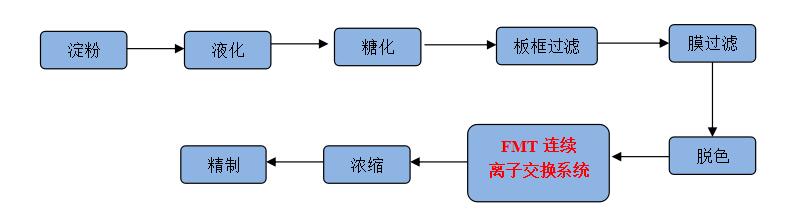 k8凯发(中国)天生赢家·一触即发_项目7097