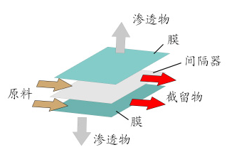 k8凯发(中国)天生赢家·一触即发_项目281